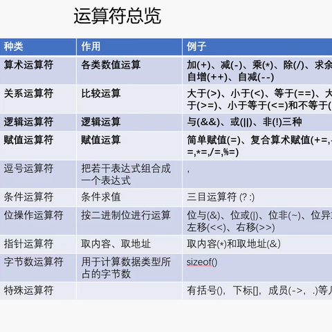 逸聪教育 C++编程暑假班 课程反馈