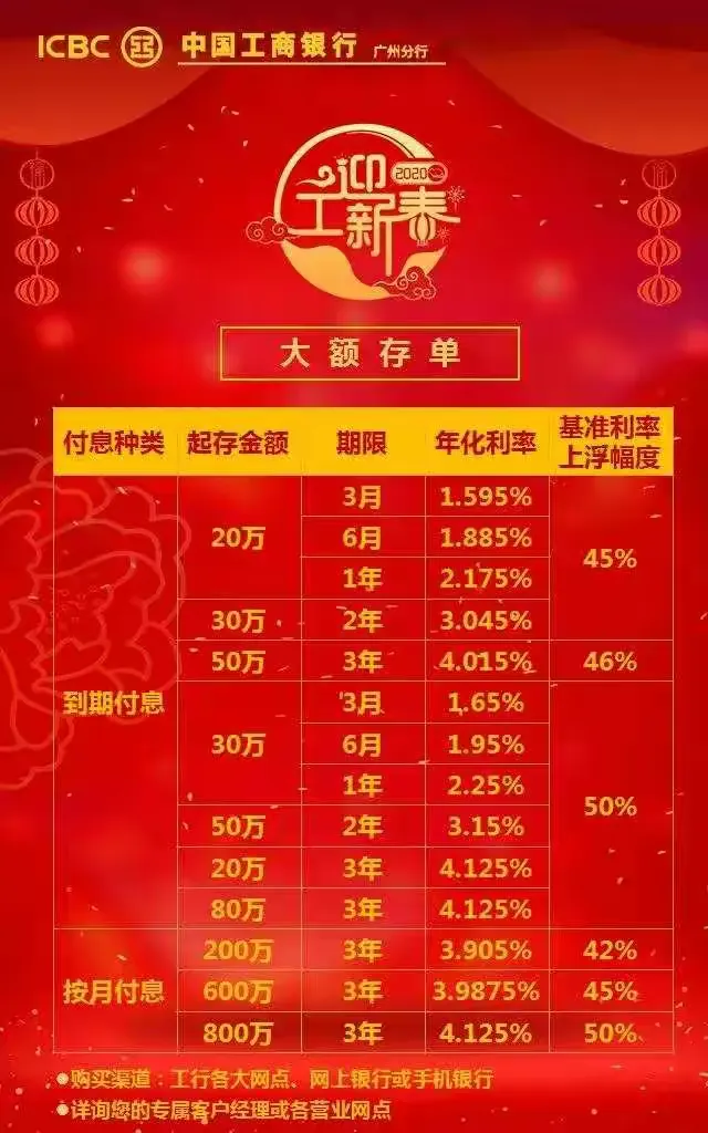 工行广州西关支行给您拜年啦