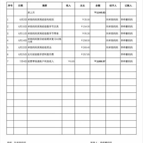 2110班6月班费收支明细