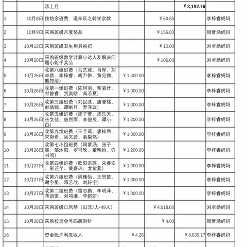 2110班10月班费收支明细