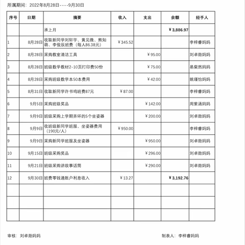 2110班9月班费收支明细