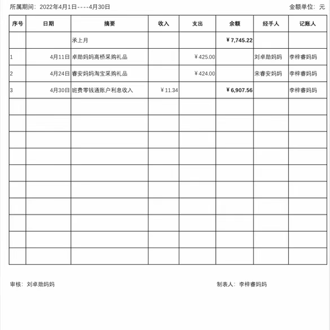 2110班5月班费收支明细