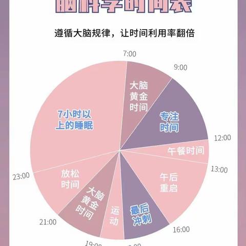 12.科学制定学习计划  大峪中学—初一三班—李芮曦