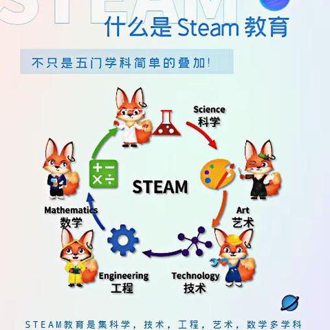 什么是STEAM教育