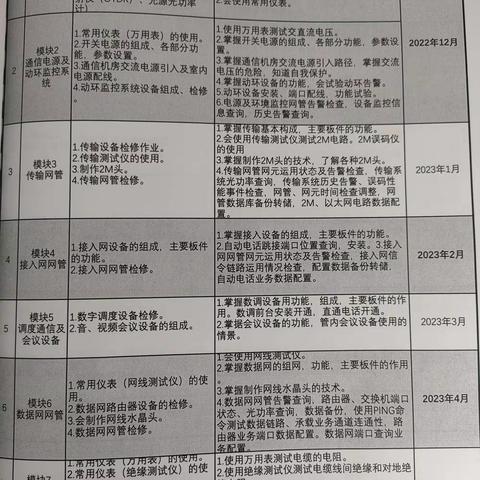 张小慧3.6–3.10周总结