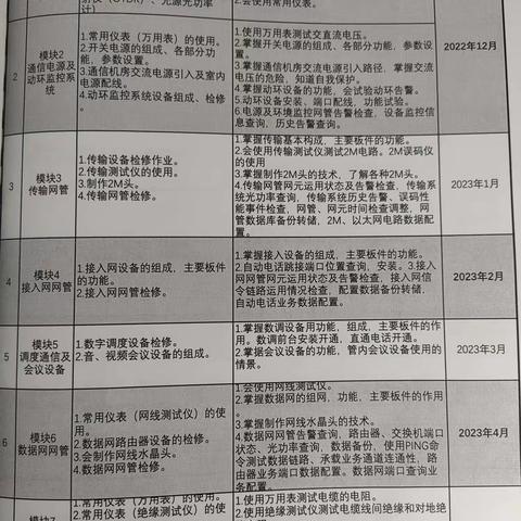 张小慧3.13-3.17周总结