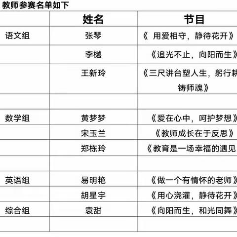 “青春托起中国梦，师德铸就教育魂”司马光外国语小学晏河分校青年教师演讲比赛活动纪实