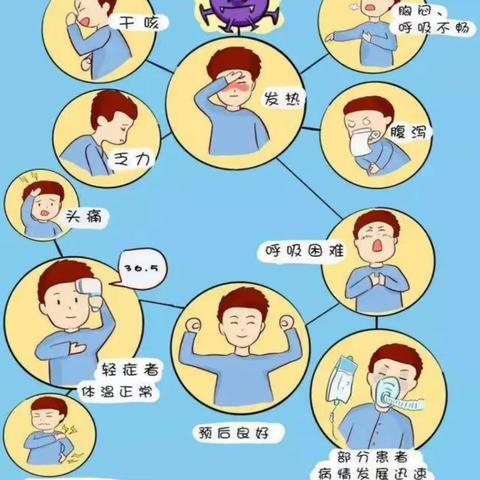 关于“阳性”了，你需要了解这些事