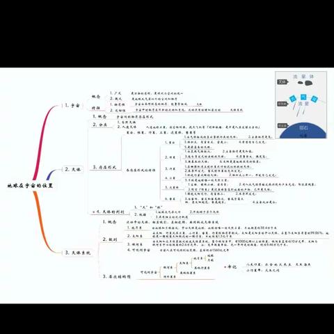 高一上地理必修一思维导图：宇宙中的地球