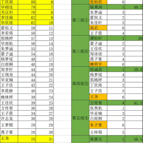 守得云开见月明——玉溪中学八七启航班第十七周总结