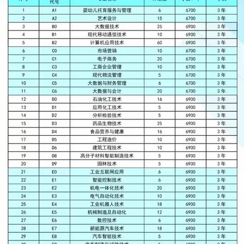 东营科技职业学院2023年单独招生、综合评价招生简章