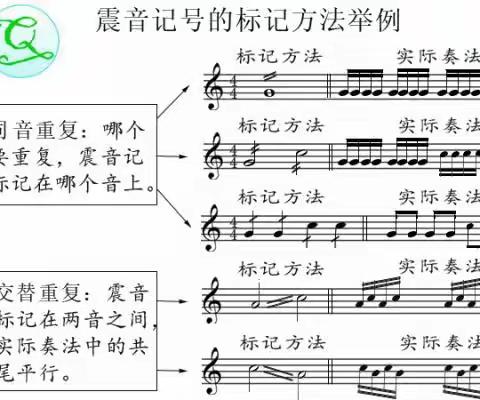 震音记号：为减少乐谱写作中的工作量，而使用的一种省略记号