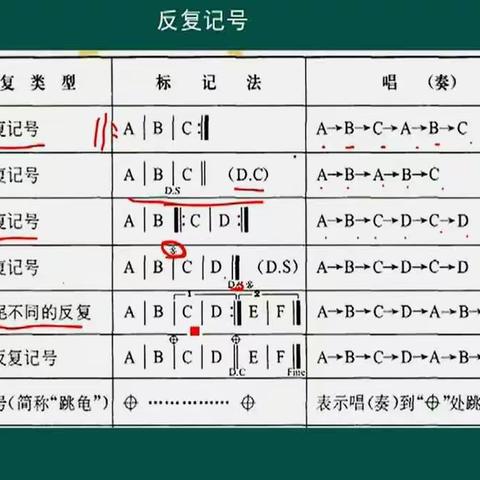 震音的总时值 等于两个音 或两个和弦中的一个