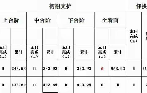 蒙华铁路MHTJ-17标一分部第三作业队日报