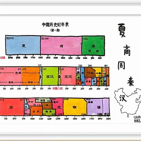 南阳市实验学校历史组学科实践活动