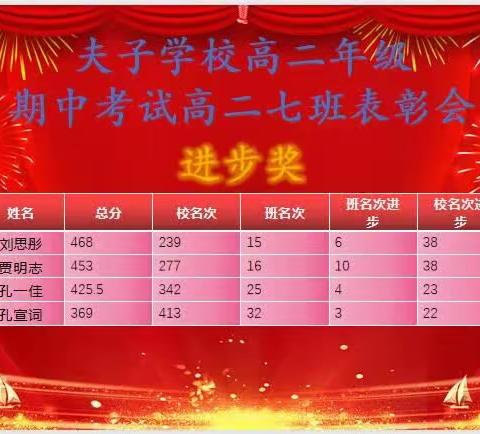 身边有榜样，前行有力量！