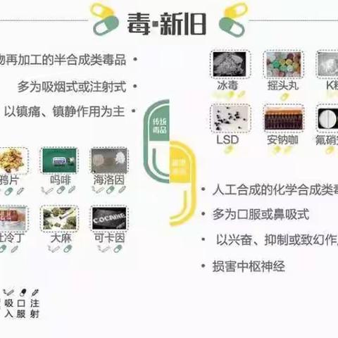 珍爱生命，远离毒品