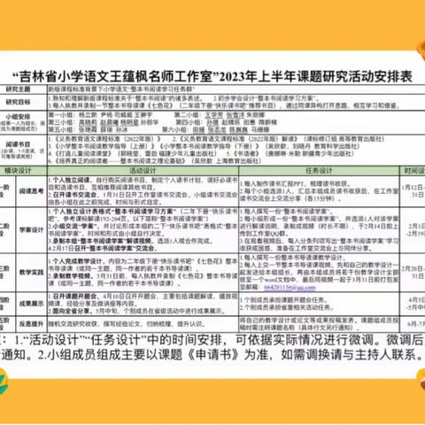 吉林省小学语文王蕴枫名师工作室2023年上半年“整本书阅读学习任务群实践研究”（一）——“读书分享会”纪实