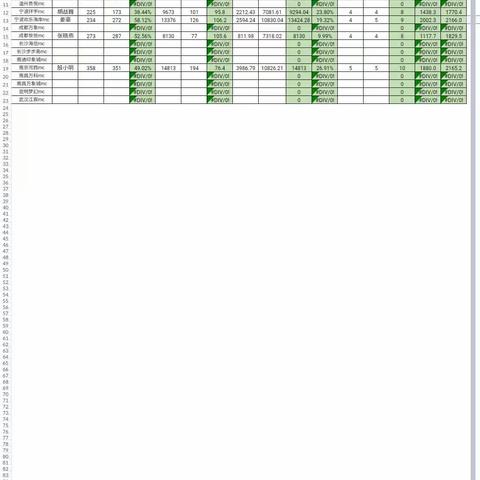 宁波中海环宇城MC餐厅收档反馈2023/6/24