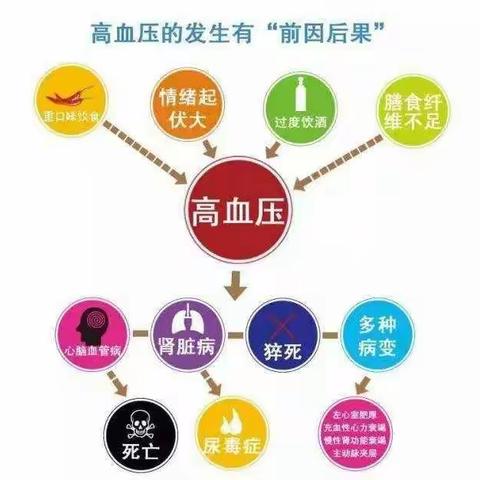 海口市第四人民医院——《慢病管理大讲堂》第十二期开课啦！