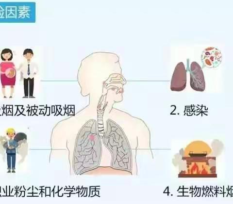 海口市第四人民医院——《慢病管理大讲堂》第十六期开课啦！