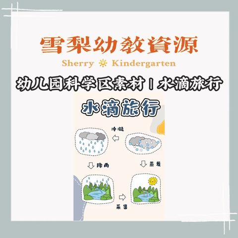 幼儿园科学区素材 | 水滴旅行