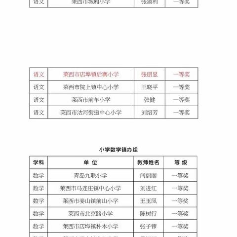 🌟喜报🌟—热烈祝贺我校刘政、张朋显老师在莱西市首届小学教师课堂教学板书大赛中双双荣获一等奖！