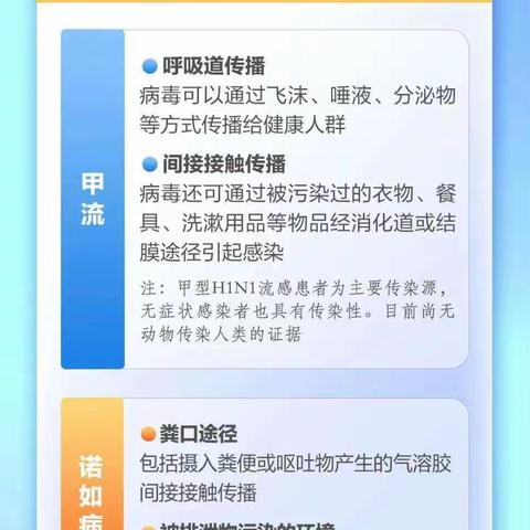 甲流和诺如病毒感染进入高发季！如何防护→徐家昭群幼儿园