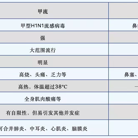 【实验中学附属幼儿园】春季传染病的预防知识