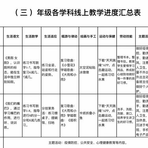 停课不停学——三年级