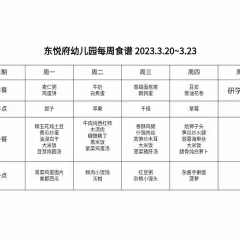 【美“食”每刻】东悦府幼儿园一周食谱美篇