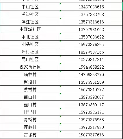 洋口镇关于禁止野外用火告知书