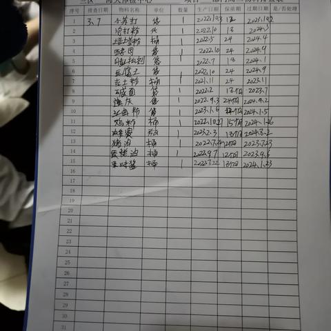 海关体检中心物料排查表3.7