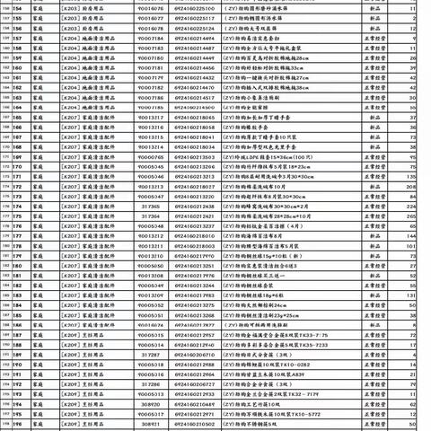 江南三区百货自有品牌陈列图片