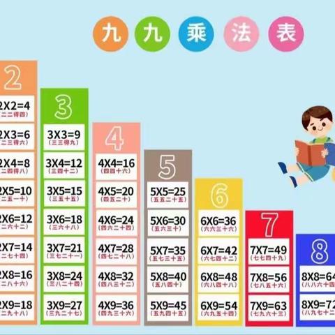 “乘法口诀比赛”--横山镇新圩小学