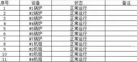 【宝安深能环保】宝安能源生态园2024年05月20日生产情况汇报