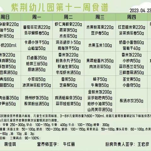 庄浪县紫荆幼儿园第十一周餐点分享