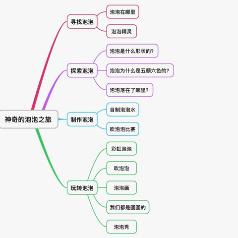 神奇的泡泡之旅