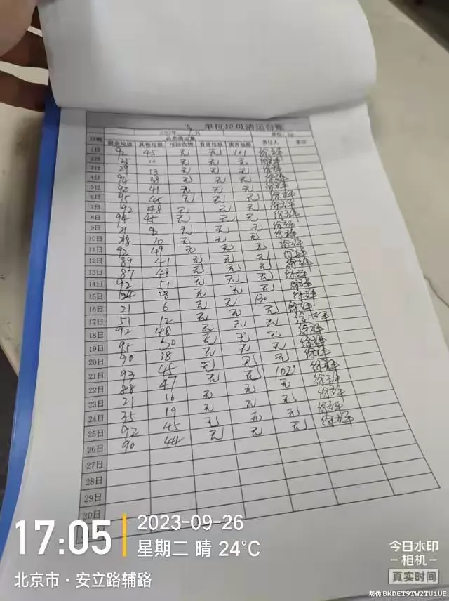 北京信托班前班后安全检查9.26