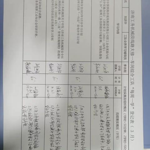 线路大修一车间综合工队3月份每周一学，每月一练