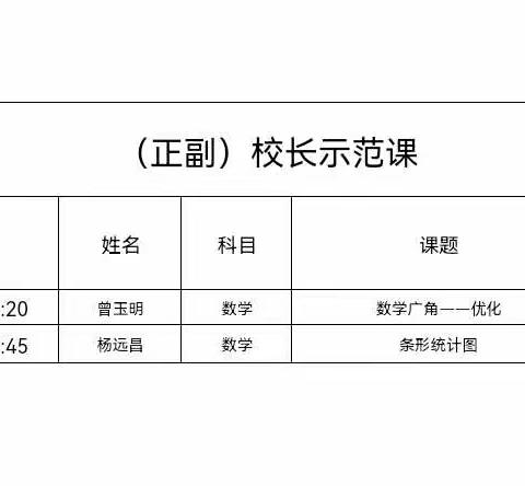 校长示范促成长 高效课堂谱新章——遂川长征英烈红军小学2022秋季校长示范课活动