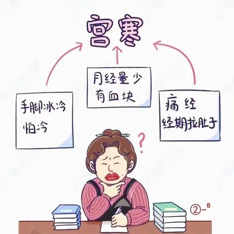 除湿排寒的重要性