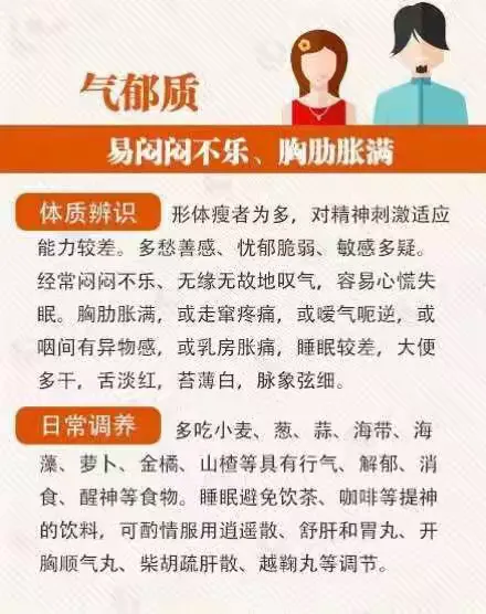 ［中医健康养生］体质不同，养生方法不同！