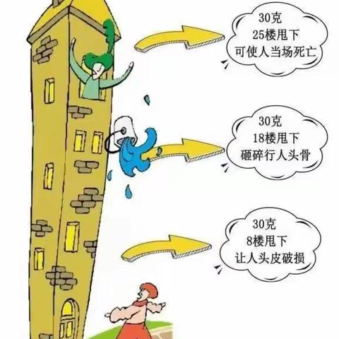 物业温馨提示:高空抛物=刑事犯罪