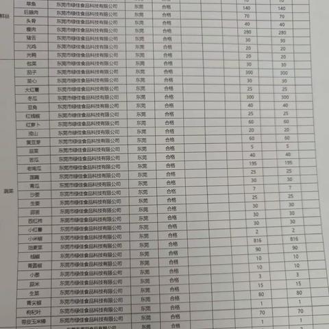 2023年4月21日技术大楼餐厅原料食材及消毒