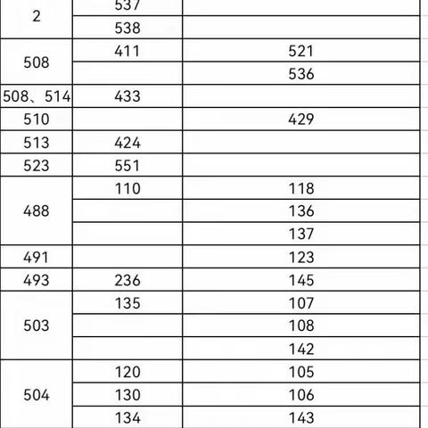 宿舍，梦起飞的地方——河北无极中学开展“文明宿舍”评比活动