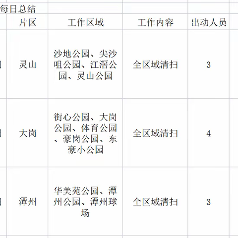 岗城公园绿化及保洁养护5月17日工作情况及5月18日工作计划