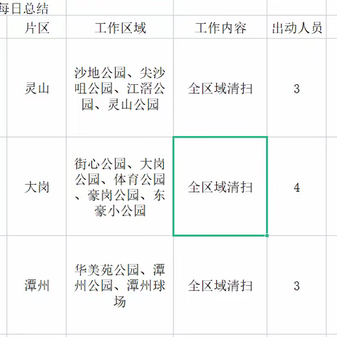 岗城公园绿化及保洁养护5月14日工作情况及5月15日工作计划