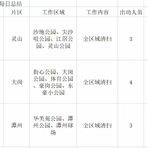 岗城公园绿化及保洁养护5月16日工作情况及5月17日工作计划