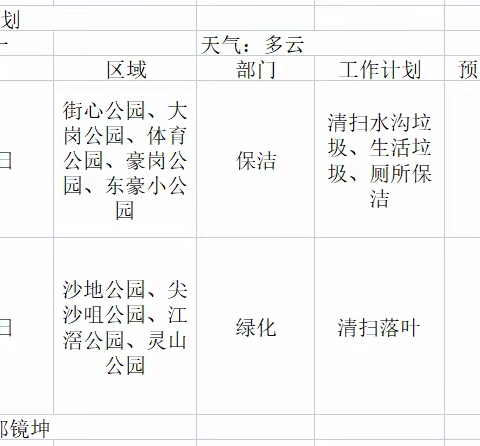 岗城公园绿化及保洁养护5月21日工作情况及5月22日工作计划